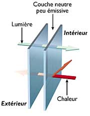 Qualité du double vitrage